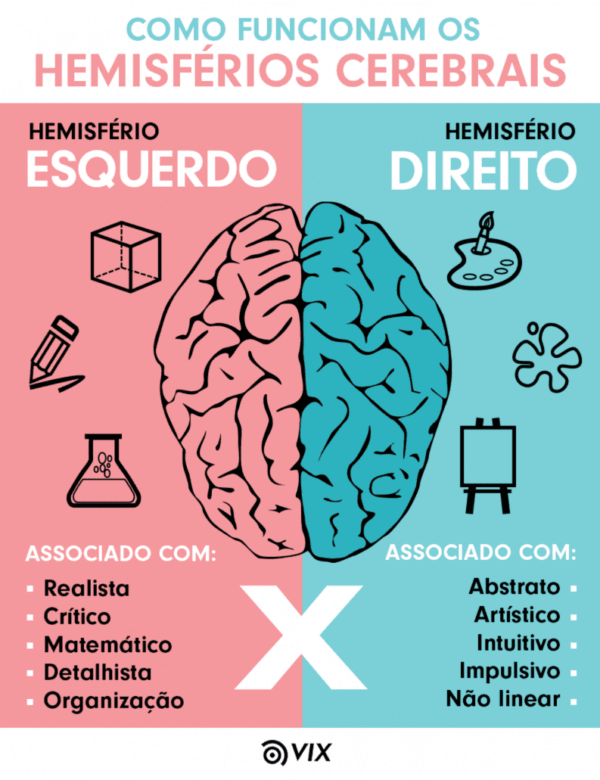 Avaliação Neuropsicológica - Psicóloga Especialista Pela USP