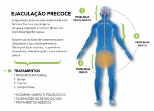 Ejaculação Precoce Tratamento Psicológico SP