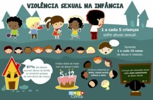 Violência Sexual Infantil Psicóloga Especialista - Abuso Sexual na Infância
