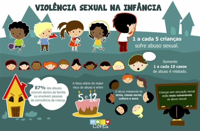 Violência Sexual Psicóloga Especialista Pela Usp 5046