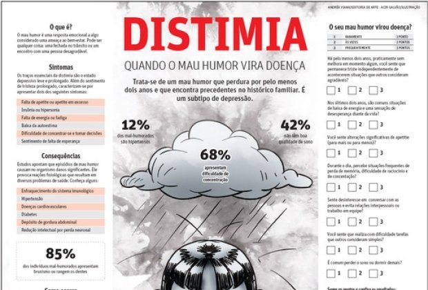 distimia tratamento especialista psicologa fabiola - Psicóloga Fabíola Luciano Distimia Tratamento como funciona, O que é Distimia, Quais são seus Sintomas - Psicóloga Especialista