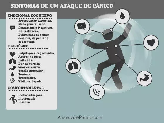 panico tratamento psicológico