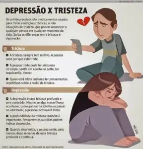 depressão tratamento psicologo especialista - Psicóloga Fabíola Luciano