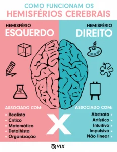 Avaliação Neuropsicológica Especialista