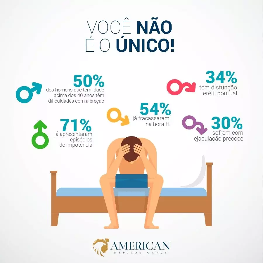 ejaculação precoce tratamento especialista - Psicóloga Fabíola Luciano - Especialista USP Ejaculação Precoce Tratamento Especializado