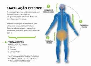 Ejaculação Precoce Tratamento Psicológico SP