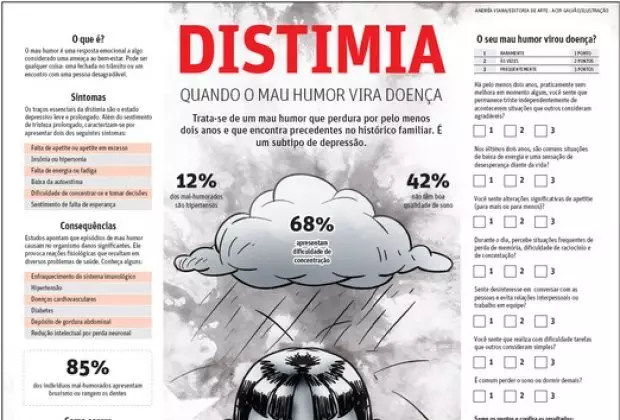 Distimia Tratamento como funciona, O que é Distimia, Quais são seus Sintomas - Psicóloga Especialista