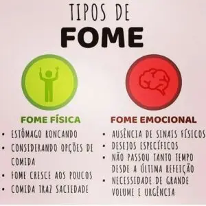 fome emocional fome orgânica