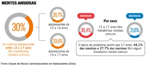 depressao adolescencia tratamento - Psicóloga Fabíola Luciano