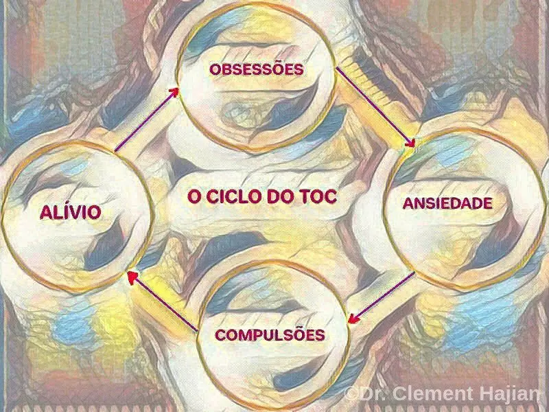 toc ciclo psicologo especialista - Psicóloga Fabíola Luciano - Especialista USP toc-ciclo-psicologo-especialista.