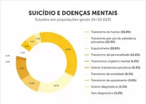 suicidio transtornos mentais - Psicóloga Fabíola Luciano