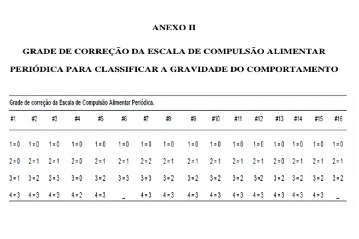 Compulsão Alimentar Teste Foto: Freepik